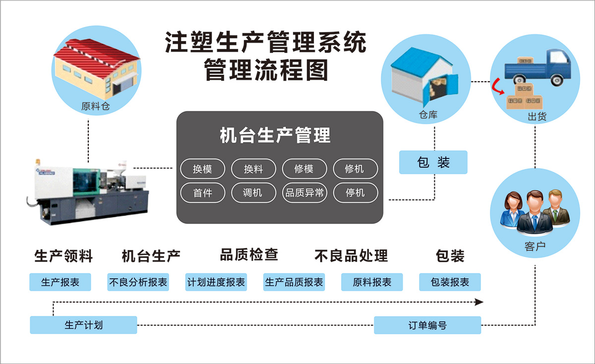 注塑CNC冲压车间MES系统解决方案.jpg